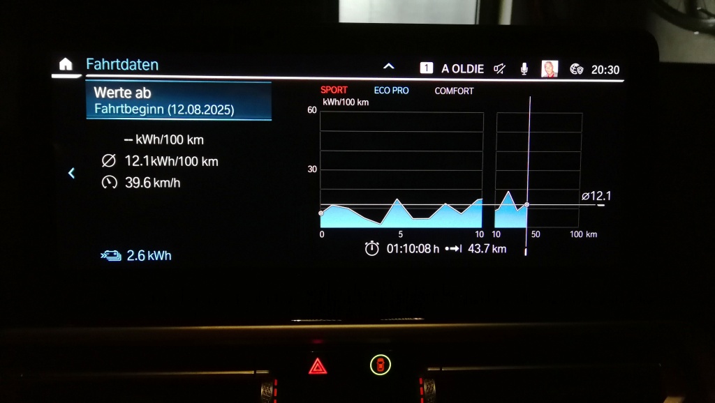 Fahrt von meinem Wohnort zu Mercedes und anschließend den Berg hoch bis kurz vor Lingental und zurück zu meiner Tochter nach St. Leon-Rot