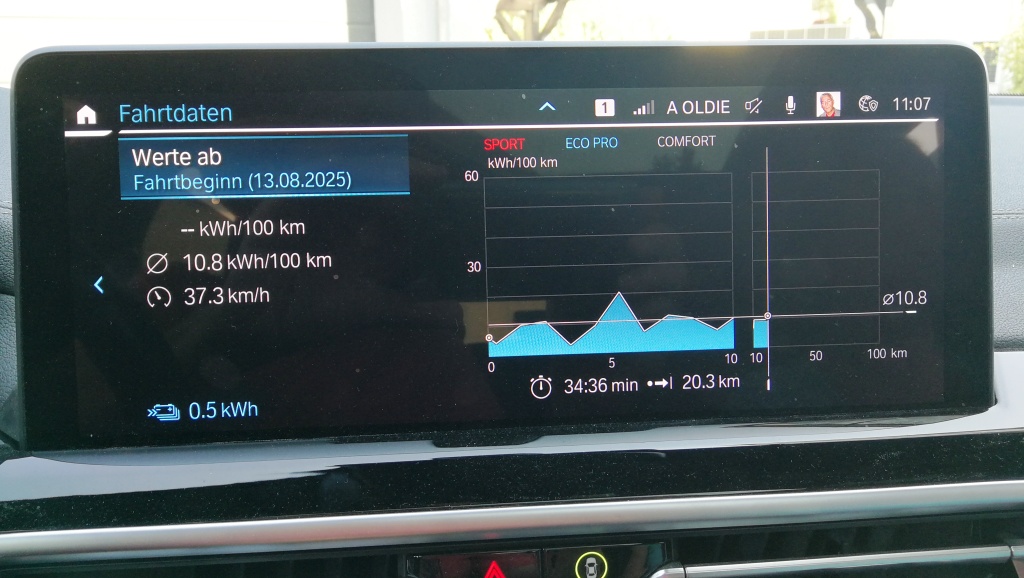 Ein aktueller Ausflug an den Rhein von meinem Wohnort in St.Leon-Rot aus mit einem Halt bei meiner Tochter