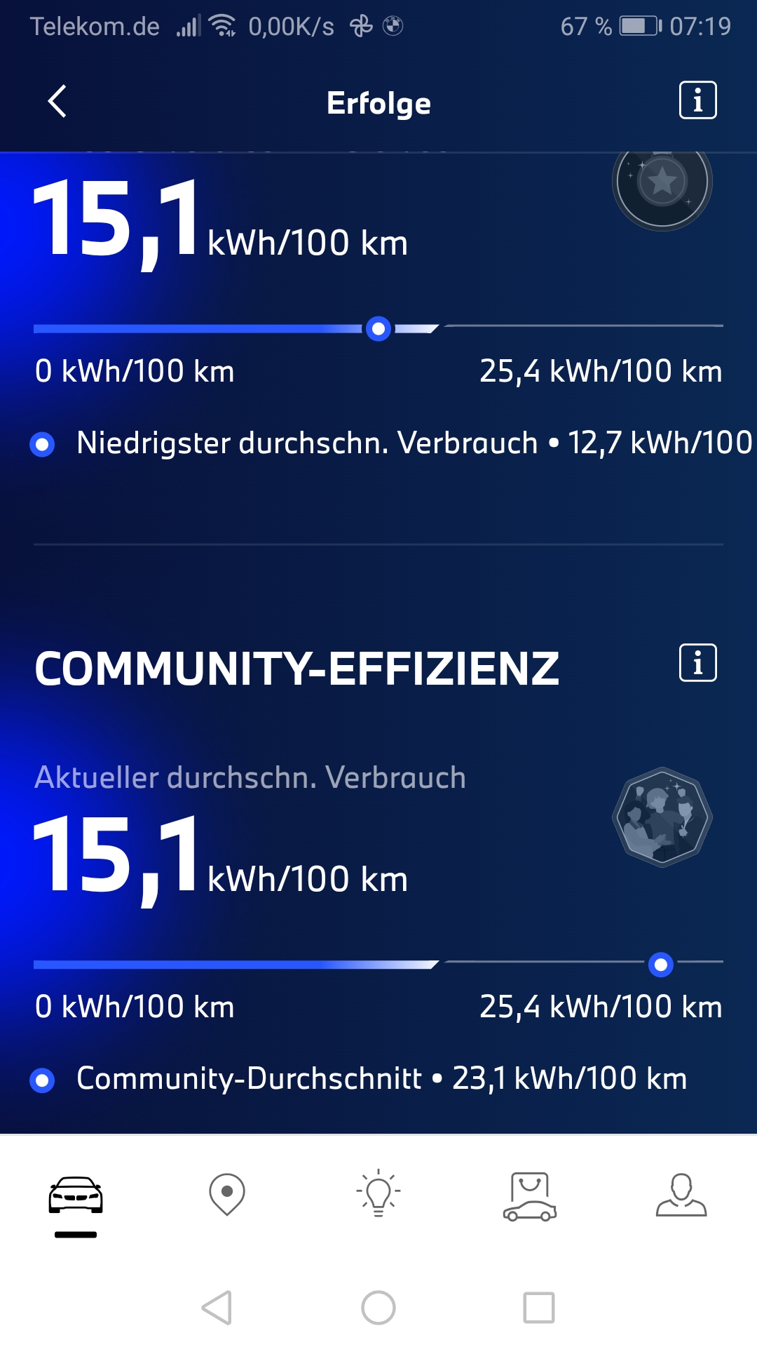 iX3 (Facelift von 2021) nach 4 Jahren im praktischen Einsatz von Eheleuten mit einem Verbrauch ab Werk von 15,1 kWh/100km