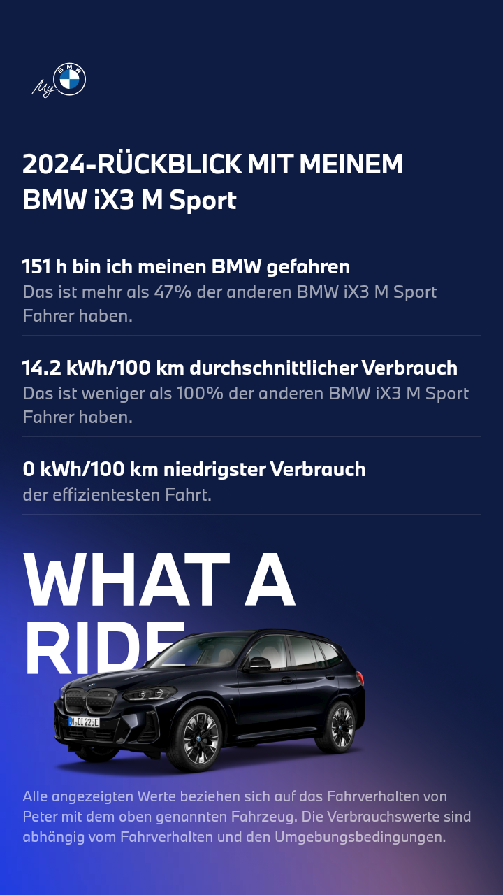 2024-Rückblick mit meinem BMW iX3 M Sport, Durchschnittsverbrauch im praktischen Einsatz von Eheleuten mit einem Verbrauch von 14.2 kWh/100km