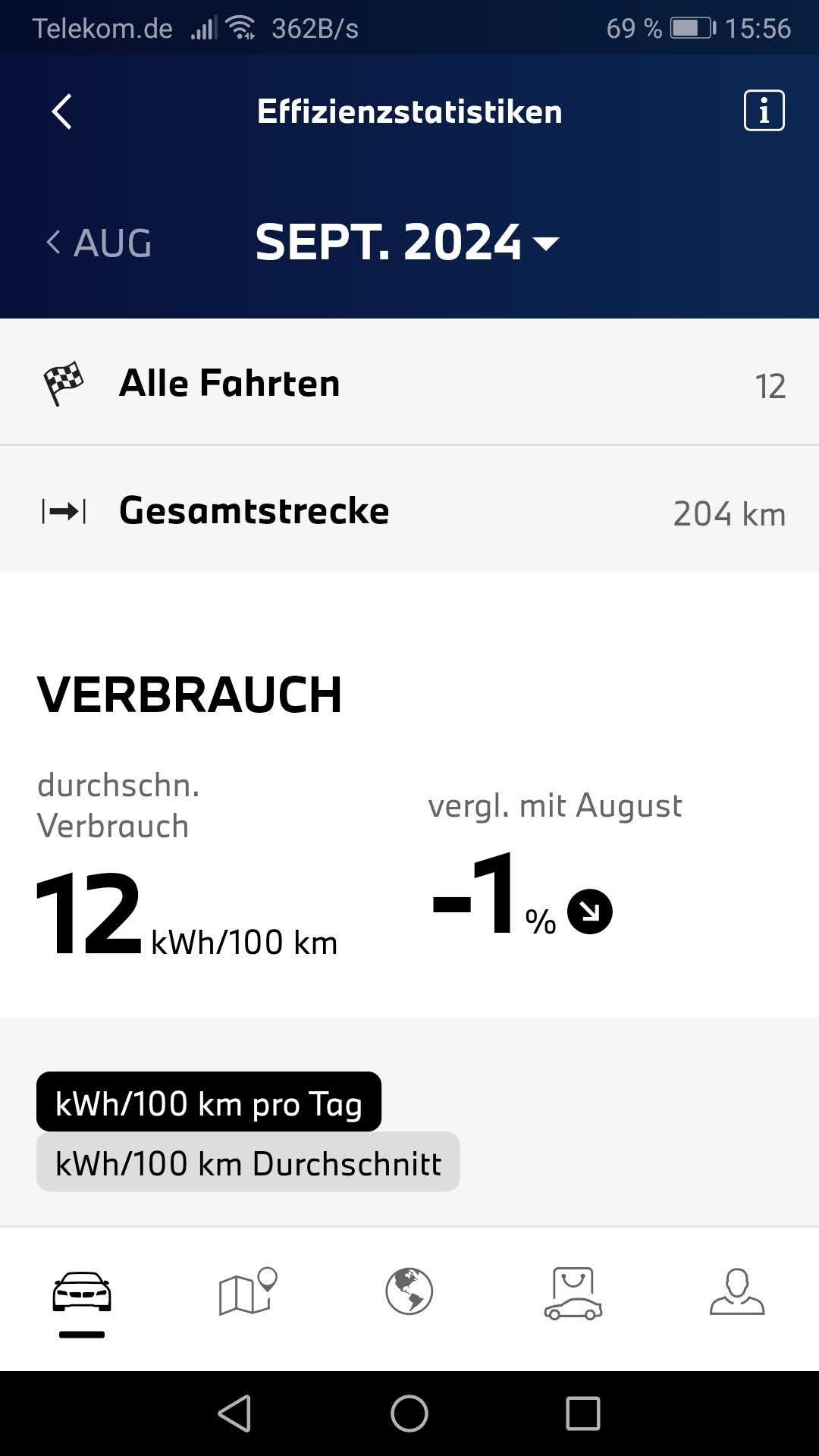 Werte vom September 2024 mit einem SUV.