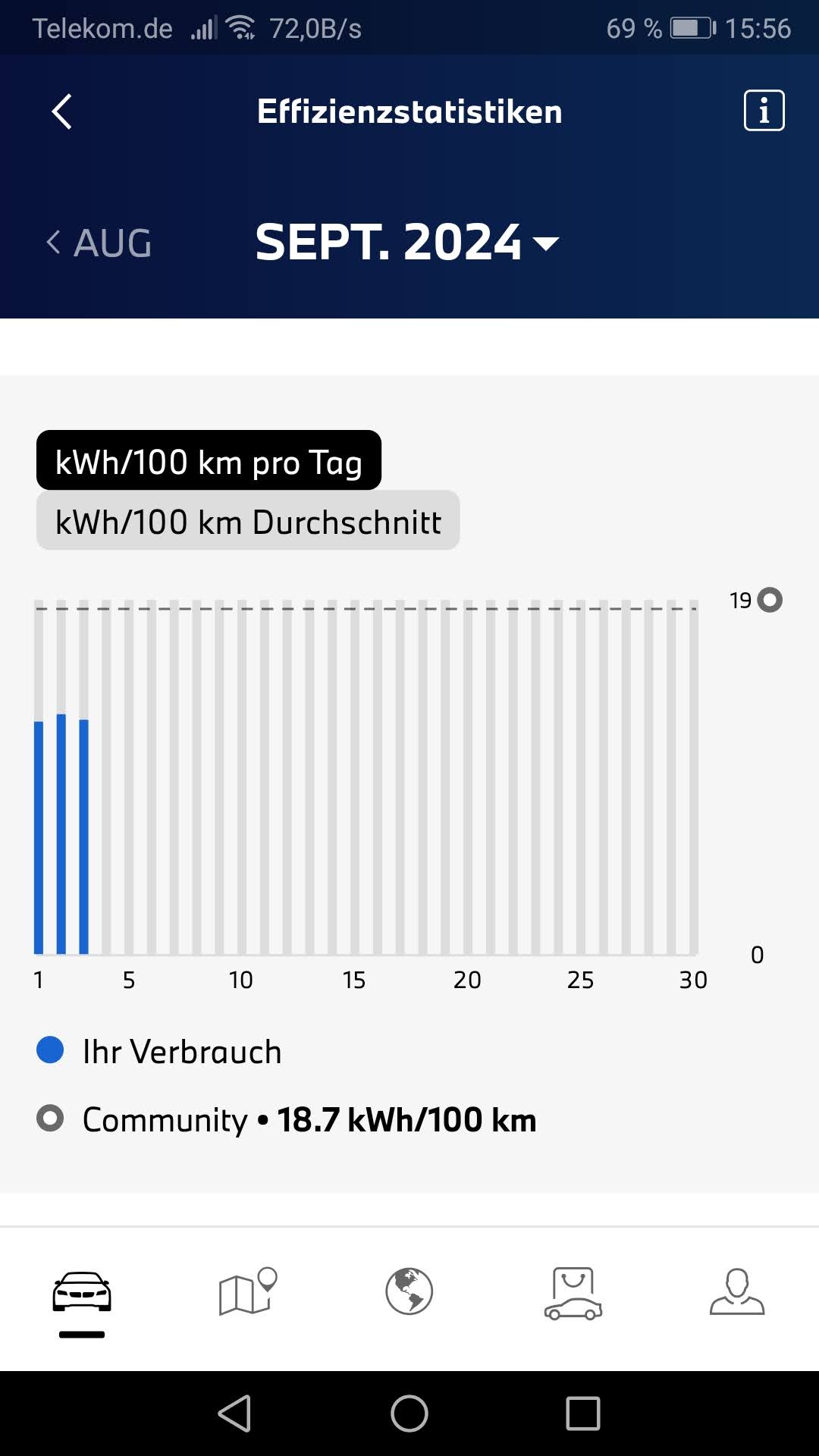Werte vom September 2024 mit einem SUV.