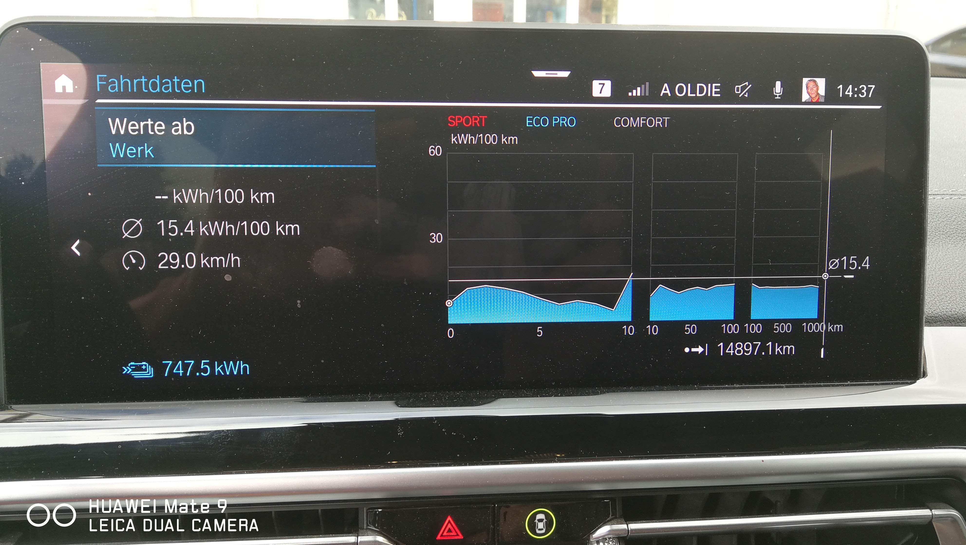 Werte vom September 2024 mit einem SUV.