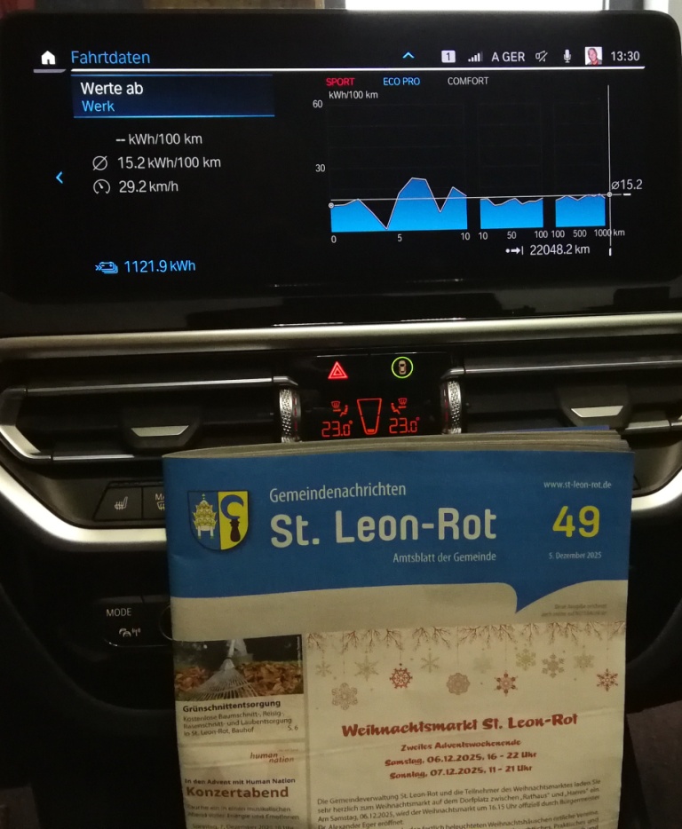 iX3 nach 4 Jahren im praktischen Einsatz von Eheleuten mit einem Verbrauch ab Werk von 15,2 kWh/100km