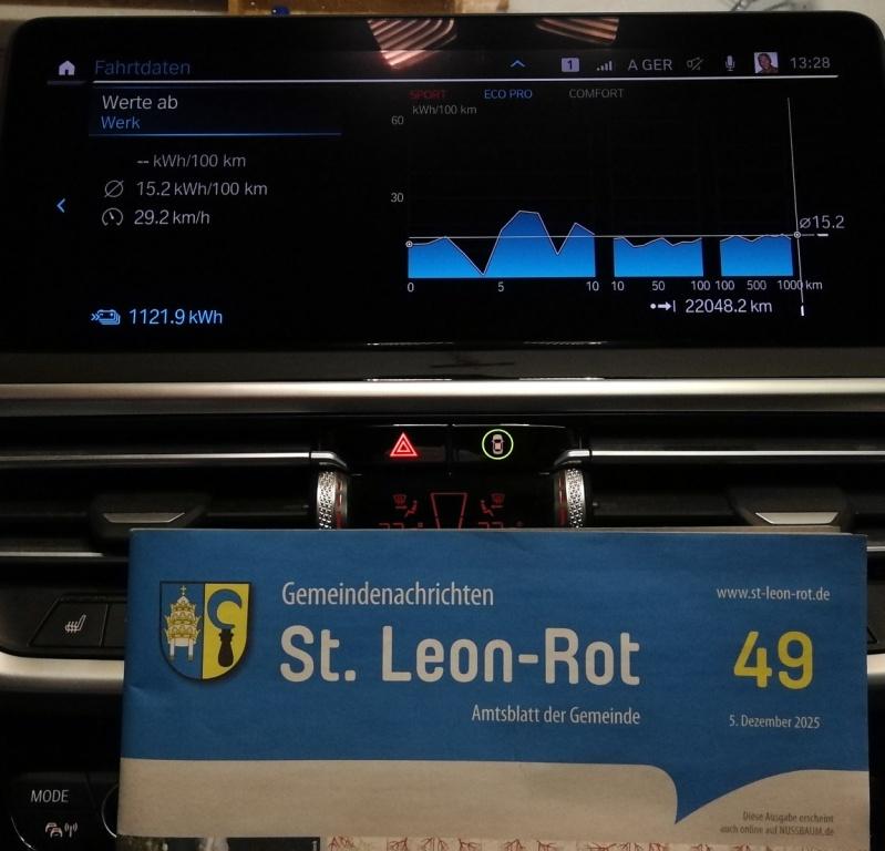 iX3 (Facelift von 2021) nach 4 Jahren im praktischen Einsatz von Eheleuten mit einem Verbrauch ab Werk von 15,2 kWh/100km